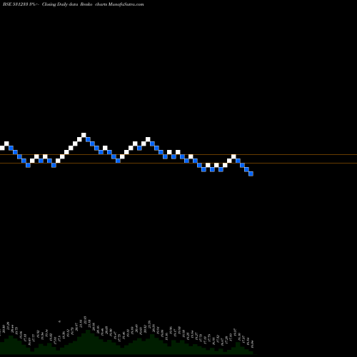 Free Renko charts RASI ELECTRO 531233 share BSE Stock Exchange 