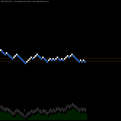 Free Renko charts LINC PEN &PL 531241 share BSE Stock Exchange 