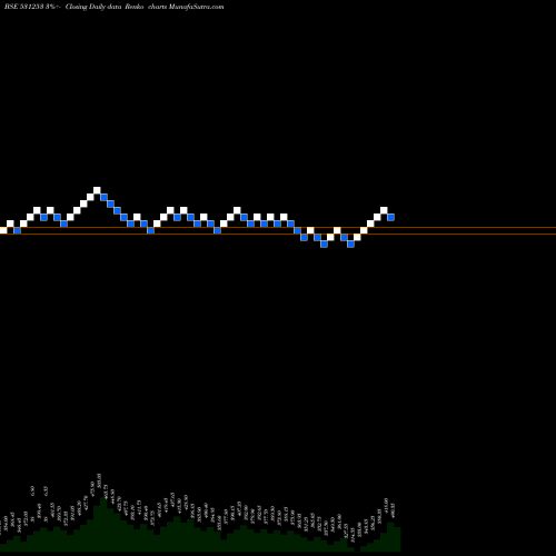 Free Renko charts INDIA GELAT. 531253 share BSE Stock Exchange 