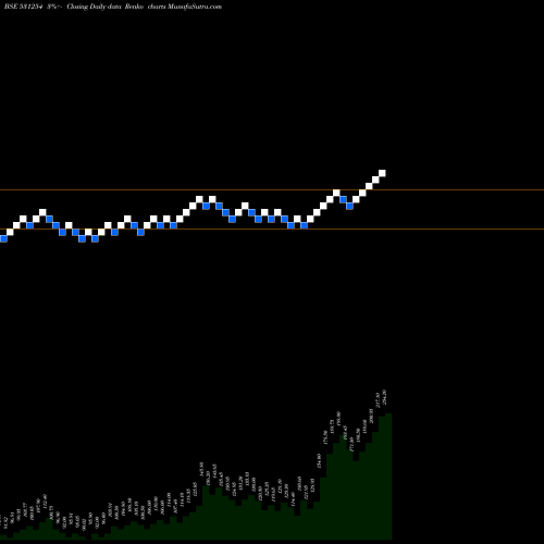 Free Renko charts OPTIFIN 531254 share BSE Stock Exchange 