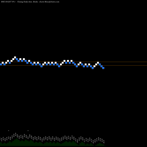 Free Renko charts PRATIKSHA CH 531257 share BSE Stock Exchange 