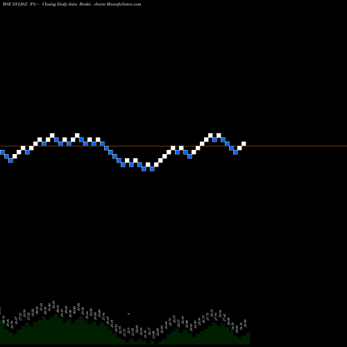 Free Renko charts SURYA INDUSTRIAL CORPORATION L 531262 share BSE Stock Exchange 