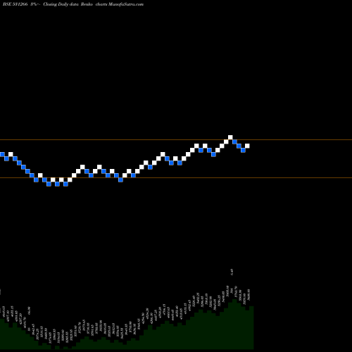 Free Renko charts VST TILLERS 531266 share BSE Stock Exchange 