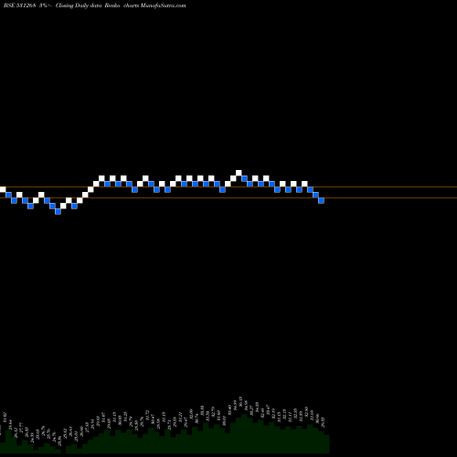 Free Renko charts B2B SOFT. 531268 share BSE Stock Exchange 