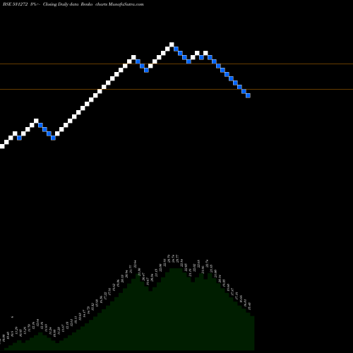 Free Renko charts NIKKI GLOBAL 531272 share BSE Stock Exchange 