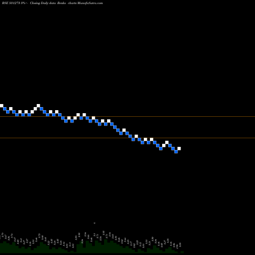 Free Renko charts RADHE DEVLOP 531273 share BSE Stock Exchange 