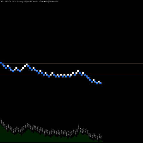 Free Renko charts ELIXIR 531278 share BSE Stock Exchange 