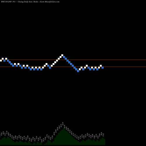 Free Renko charts PANKAJ POLY. 531280 share BSE Stock Exchange 