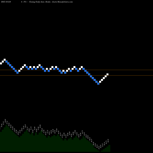 Free Renko charts ADHATA GLOBAL LIMITED 531286 share BSE Stock Exchange 