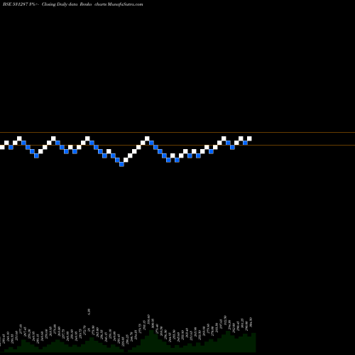 Free Renko charts NAT PLASTIC 531287 share BSE Stock Exchange 