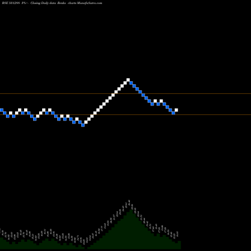 Free Renko charts LEAD FINANC 531288 share BSE Stock Exchange 