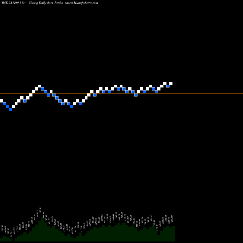 Free Renko charts NATFIT 531289 share BSE Stock Exchange 