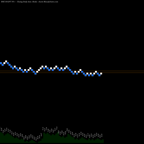 Free Renko charts ARTEFACT PR 531297 share BSE Stock Exchange 