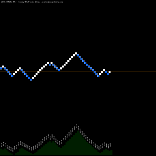 Free Renko charts HIGH STREET 531301 share BSE Stock Exchange 