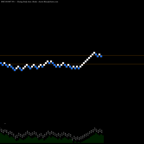 Free Renko charts RRIL 531307 share BSE Stock Exchange 