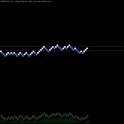 Free Renko charts INTEGRA CAP. 531314 share BSE Stock Exchange 
