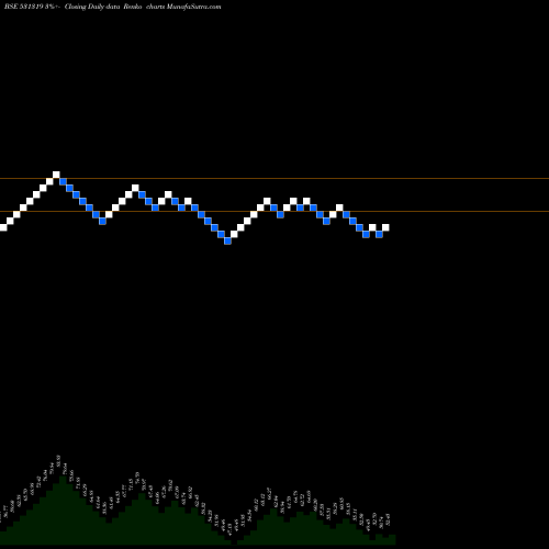 Free Renko charts MARUTI SEC. 531319 share BSE Stock Exchange 