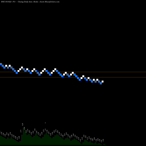 Free Renko charts HAVISHA 531322 share BSE Stock Exchange 