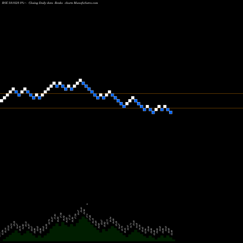 Free Renko charts JAYIND 531323 share BSE Stock Exchange 