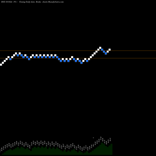 Free Renko charts ROSELABS FIN 531324 share BSE Stock Exchange 