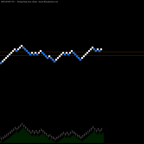 Free Renko charts CHARMS INDUS 531327 share BSE Stock Exchange 