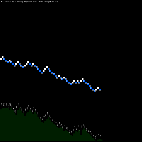Free Renko charts KRETTOSYS 531328 share BSE Stock Exchange 