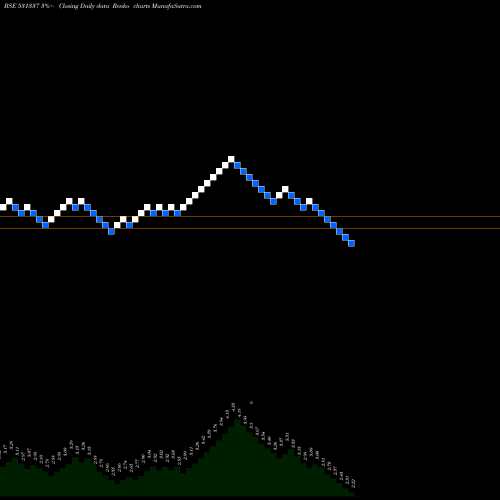 Free Renko charts JUMPNET 531337 share BSE Stock Exchange 