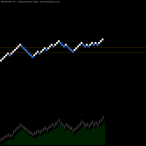 Free Renko charts MILE GLOBAL 531338 share BSE Stock Exchange 