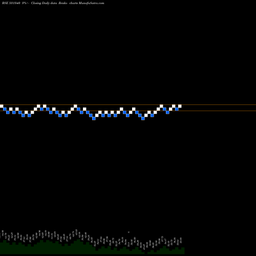 Free Renko charts BERVIN INV. 531340 share BSE Stock Exchange 