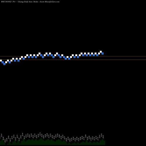 Free Renko charts PEETI SECURT 531352 share BSE Stock Exchange 