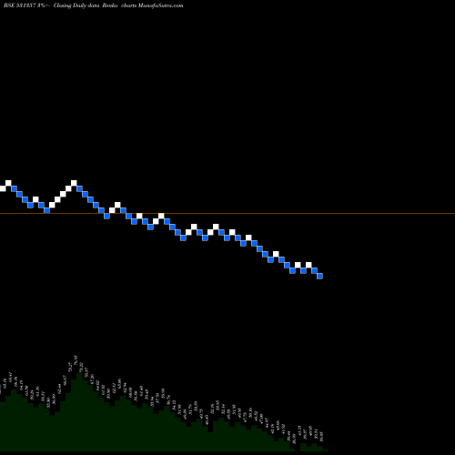 Free Renko charts MERCURY META 531357 share BSE Stock Exchange 