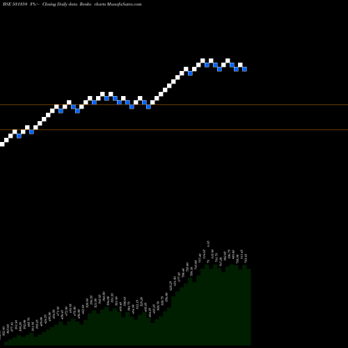 Free Renko charts CHOICE INT. 531358 share BSE Stock Exchange 