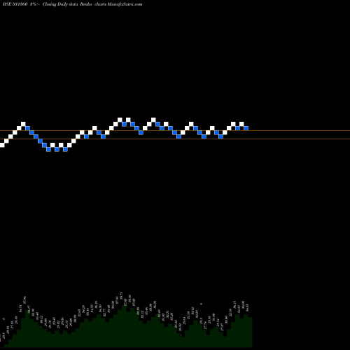 Free Renko charts GOLECHA GLOB 531360 share BSE Stock Exchange 