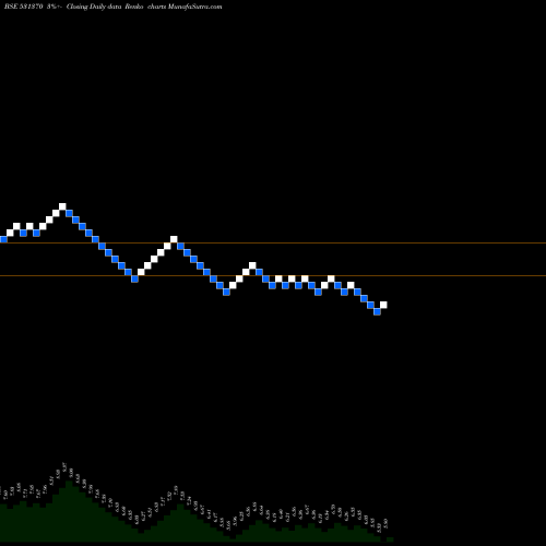 Free Renko charts SPARC SYSTEM 531370 share BSE Stock Exchange 