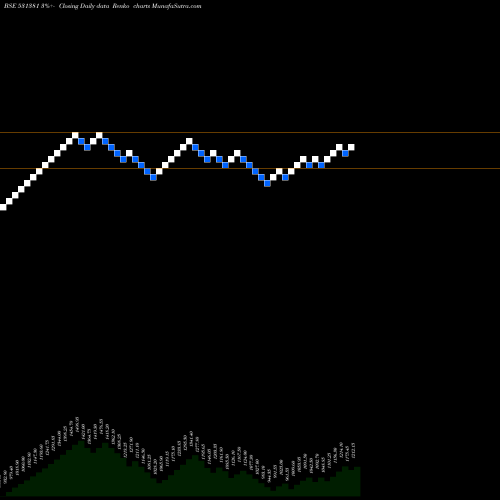 Free Renko charts ARIHANT FOUN 531381 share BSE Stock Exchange 