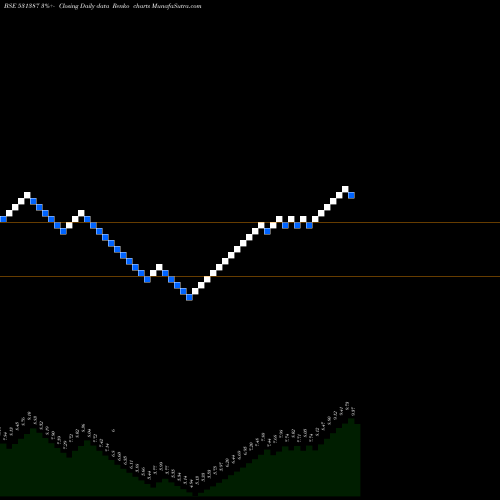 Free Renko charts HASTI FINANC 531387 share BSE Stock Exchange 