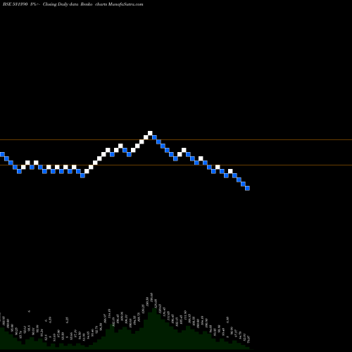 Free Renko charts UPSURGE INV. 531390 share BSE Stock Exchange 