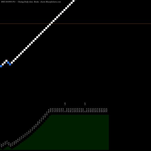 Free Renko charts PADAM COTTON 531395 share BSE Stock Exchange 