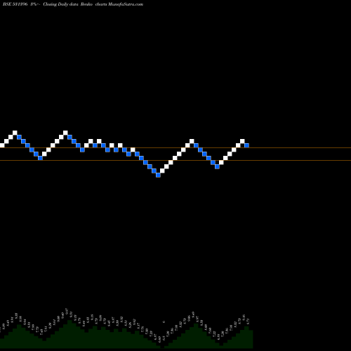 Free Renko charts WOMEN NETWOR 531396 share BSE Stock Exchange 