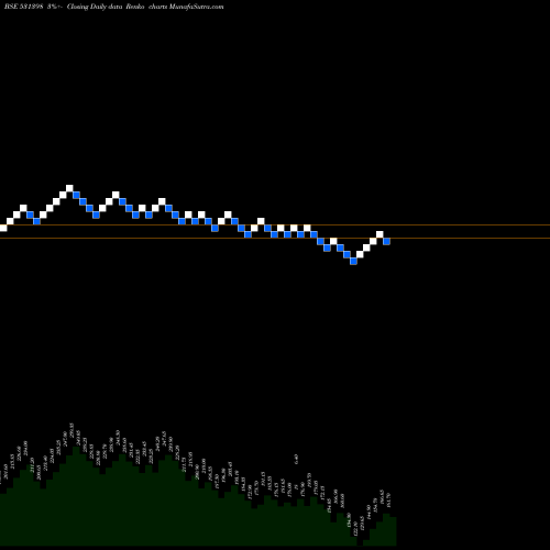 Free Renko charts SOURCENTRL 531398 share BSE Stock Exchange 