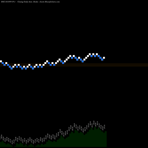 Free Renko charts G.G.AUTOMATI 531399 share BSE Stock Exchange 