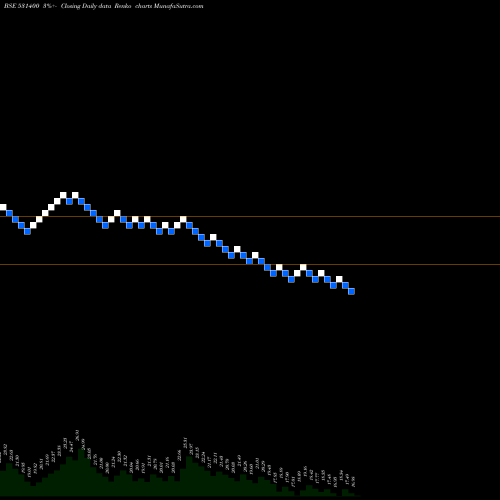 Free Renko charts ALMONDZ GLO 531400 share BSE Stock Exchange 