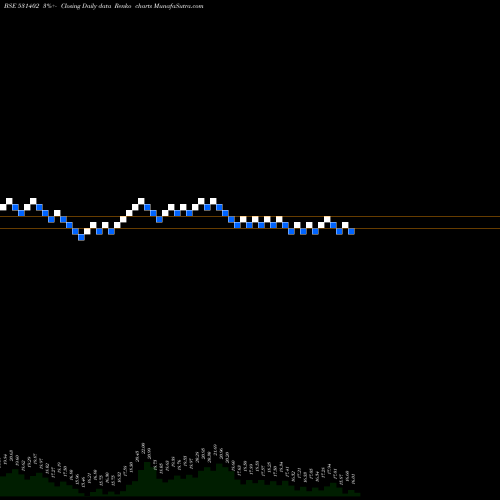 Free Renko charts LWS KNITWEAR 531402 share BSE Stock Exchange 