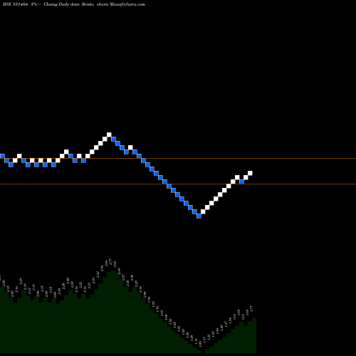 Free Renko charts ZICOM ELECTR 531404 share BSE Stock Exchange 