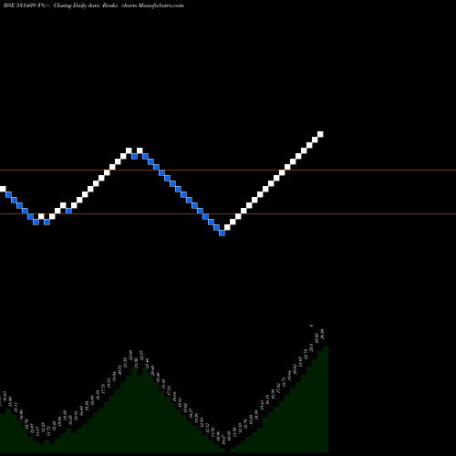 Free Renko charts ALCH CORP 531409 share BSE Stock Exchange 
