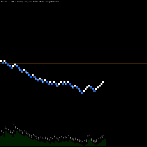 Free Renko charts TUNI TEXTILE 531411 share BSE Stock Exchange 