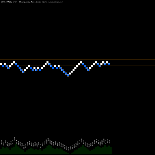 Free Renko charts RADIX IND 531412 share BSE Stock Exchange 