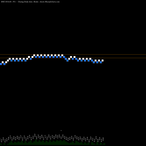 Free Renko charts NARENDRA PRO 531416 share BSE Stock Exchange 