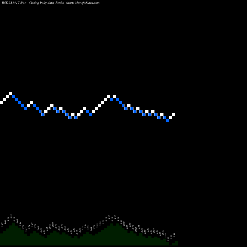 Free Renko charts MEGA CORPN. 531417 share BSE Stock Exchange 