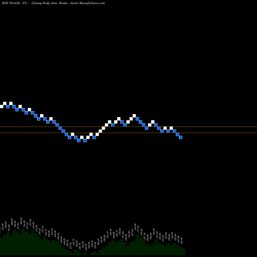 Free Renko charts TAMIL.NEWSPR 531426 share BSE Stock Exchange 